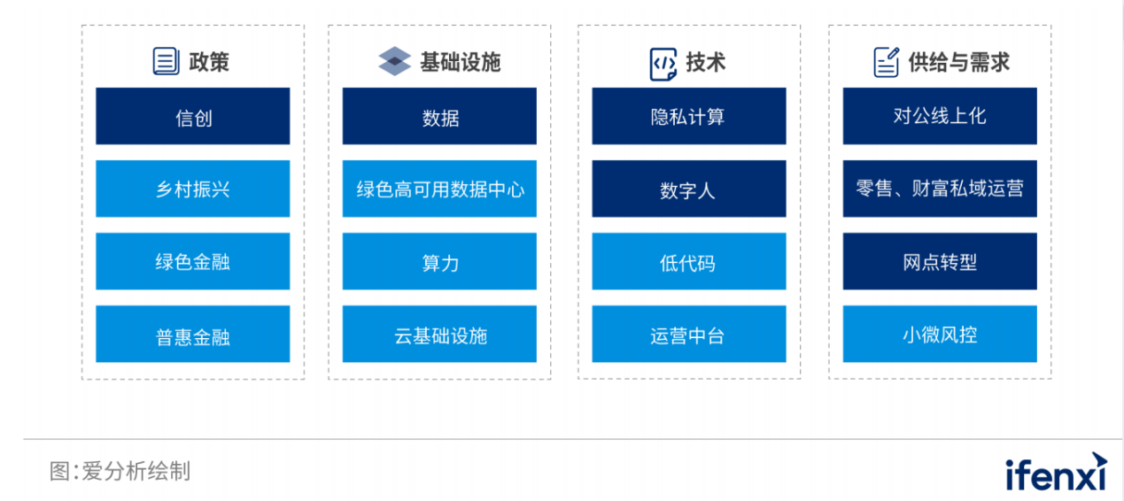 网易云信音视频能力中台，全速助力银行业数字化转型升级