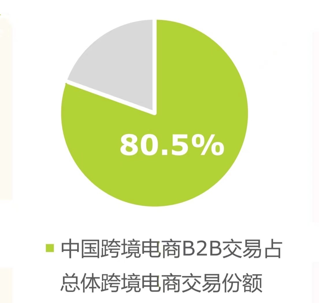 跨境支付获资本青睐，55亿美元高估值，空中云汇过“热”了