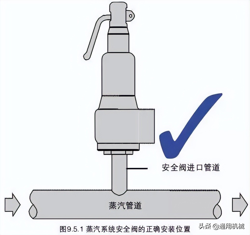 关于安全阀最详细资料