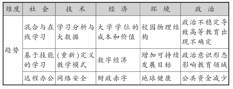 报告丨数智时代高等教育发展的新趋势与新思考