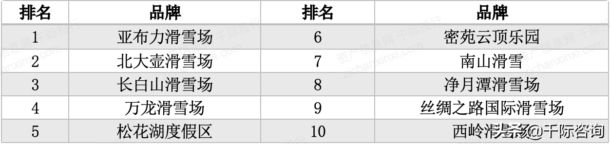 2021年冰雪产业发展研究报告