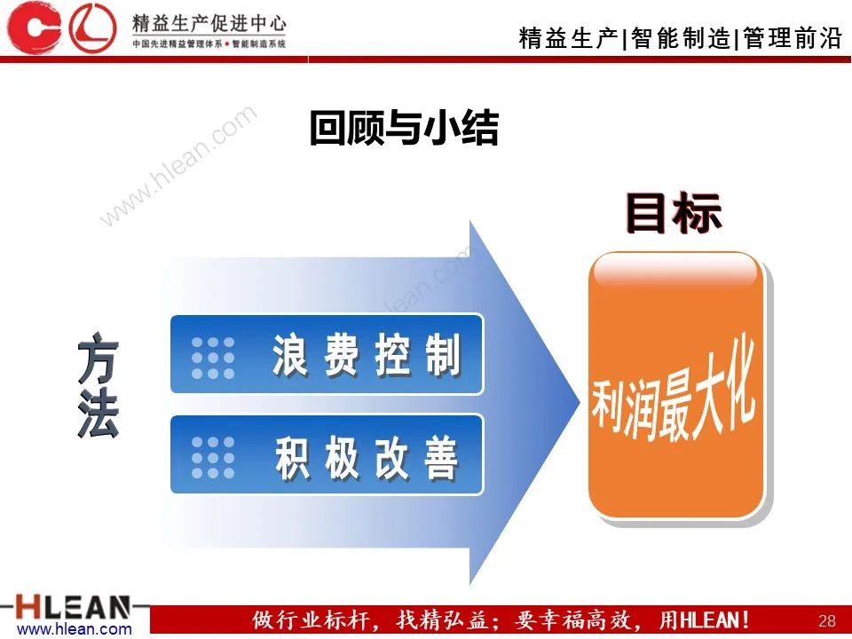 「精益学堂」班组长成本控制管理