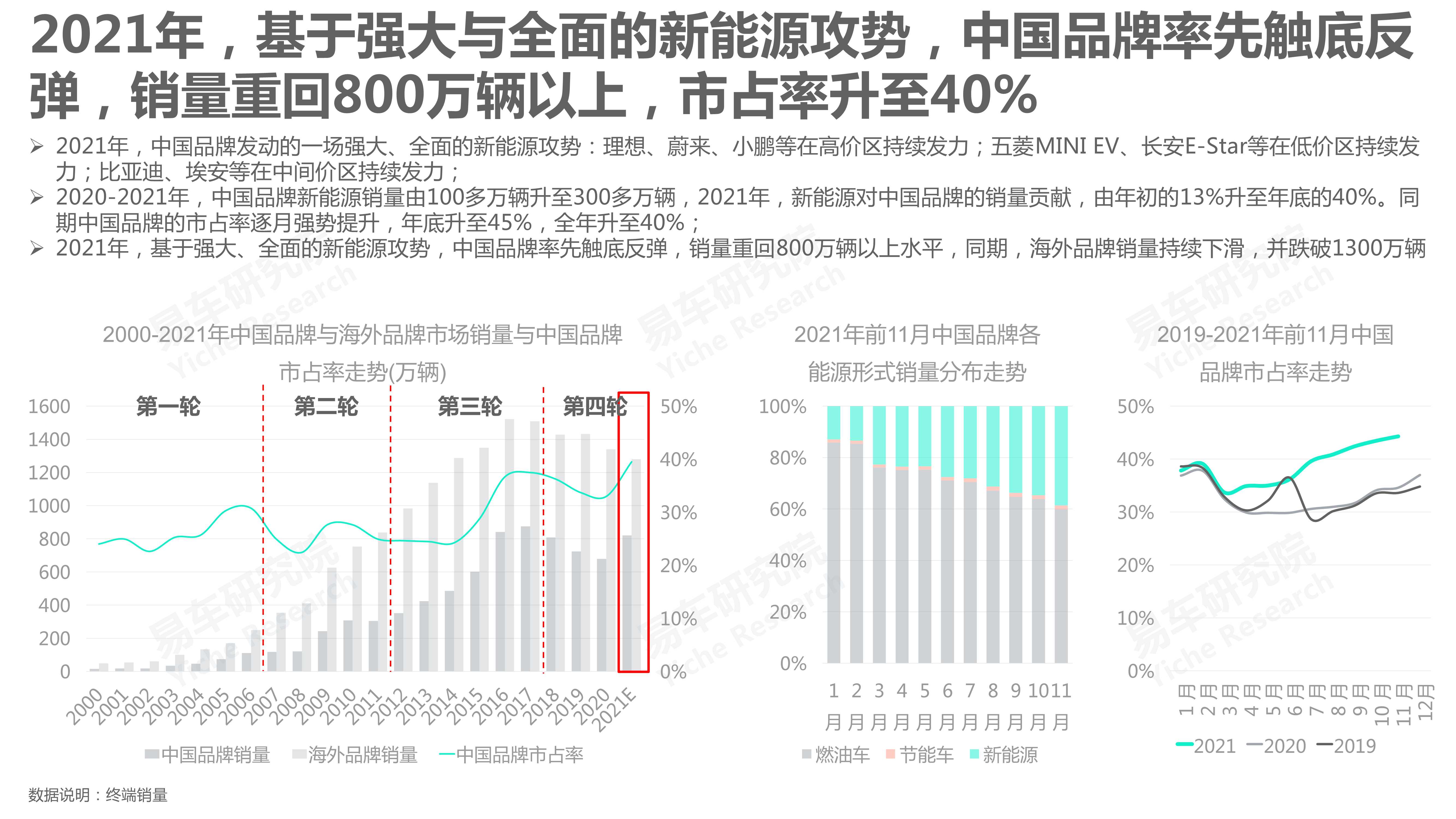 中国汽车品牌洞察报告（2022版）：国产市占率将突破50%