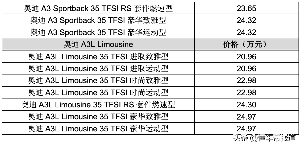 新车 | 售20.31万元起，2022款奥迪A3官宣上市，全系标配四环迎宾灯