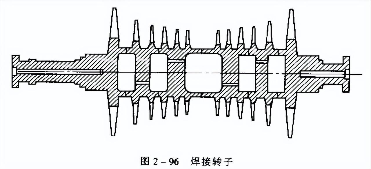 转载--汽轮机结构及作用