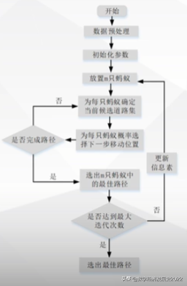 探秘浙江大学无人机集群算法，解锁群智能三维路径规划的思路