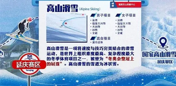 奥运会的常识有哪些(收好这份冬奥知识速成手册，助你观赛更有趣味！)