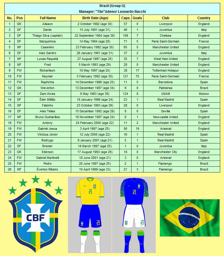 世界杯巴西队的阵型(巴西队卡塔尔世界杯最强11人首发阵容出炉！这套首发能否夺冠？)