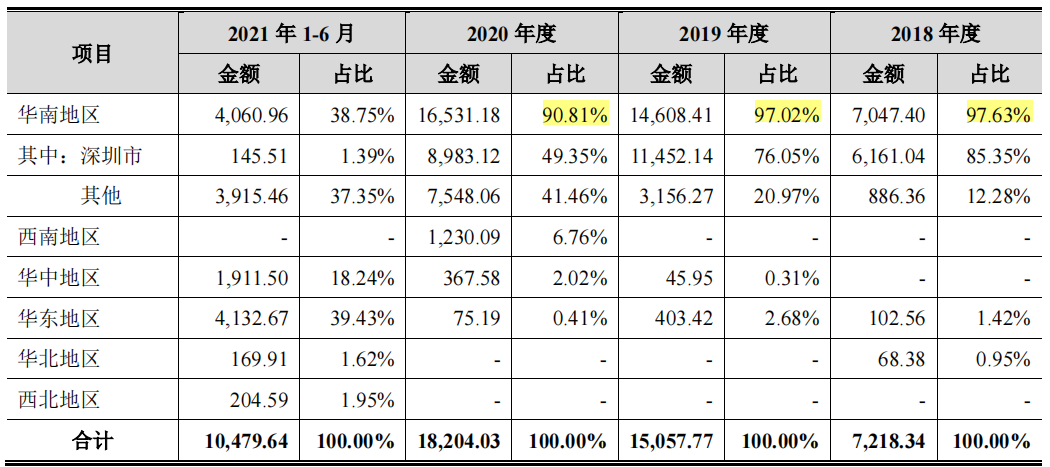 清研环境脱胎清大研究院，规模小毛利率下滑，不差钱募资补流