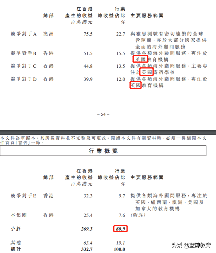 两度涉足大陆留学中介，这家机构为何反复扎进“红海”？