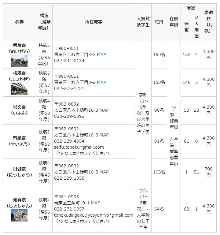 日本十大名牌大学（日本十大名牌大学排行）-第8张图片-昕阳网