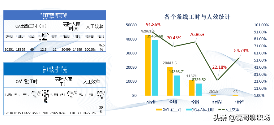 年底工作总结和下一年工作规划该怎么写？