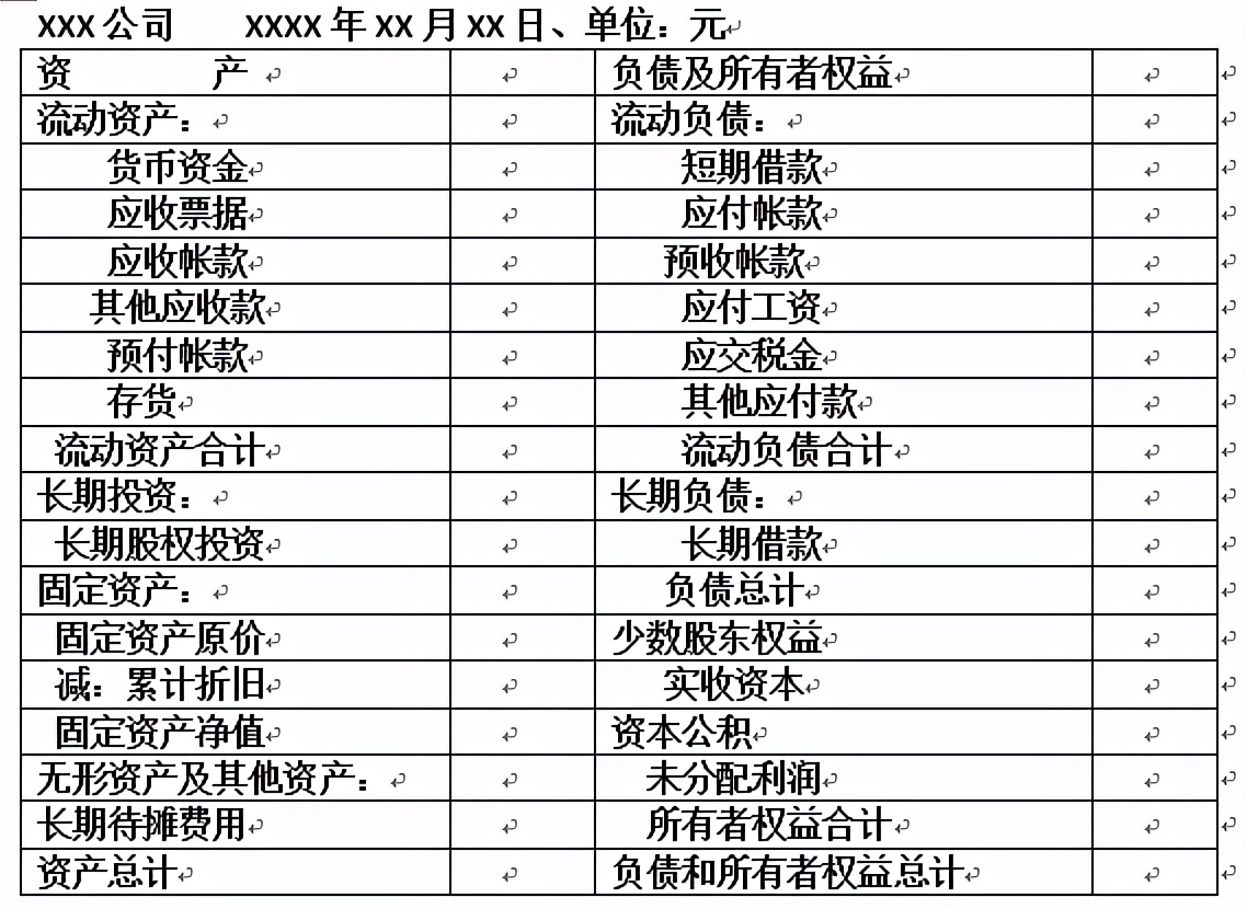 会计三表（从业务到财务）