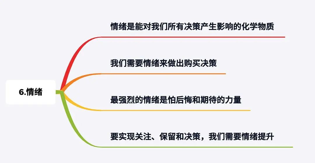 用科学说服他人，6种刺激直达原始大脑，提升成交效率