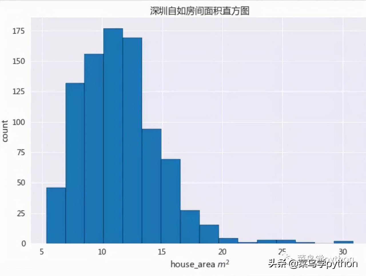 深圳租房有多贵｜我爬取了深圳所有的房子告诉你答案