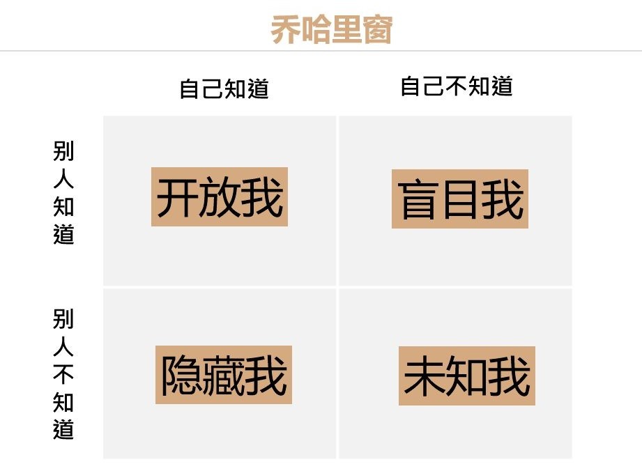 大神未必脑子好，而是思维方式更有效，究竟什么限制了我们的思考