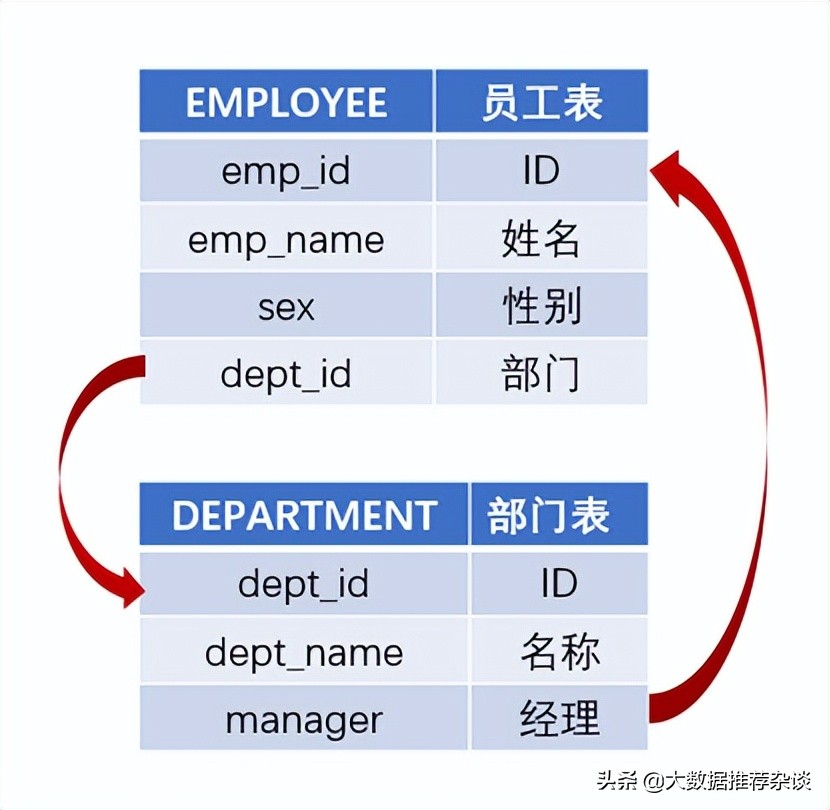 BI 软件都搞不定关联分析？