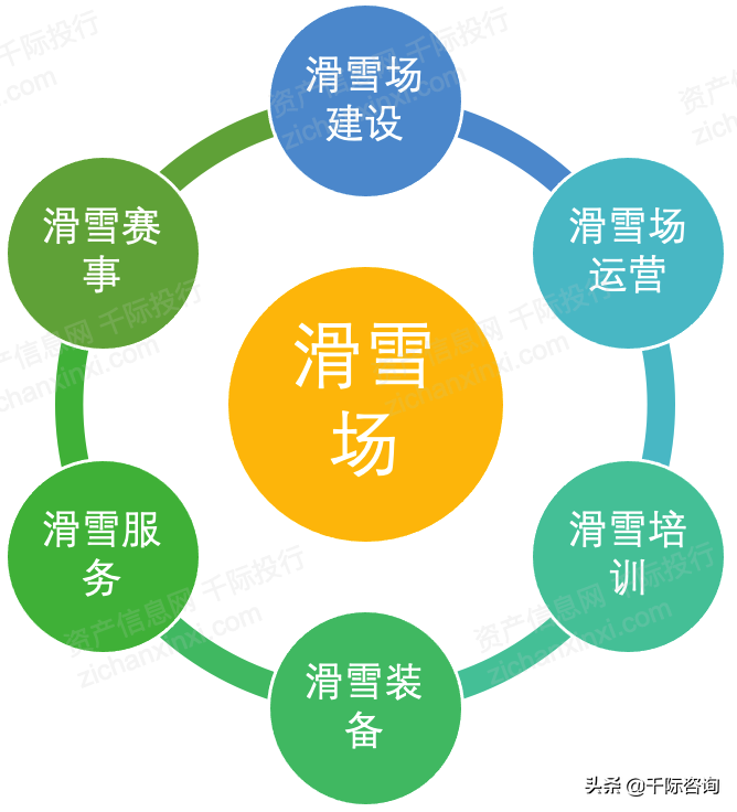 2021年冰雪产业发展研究报告