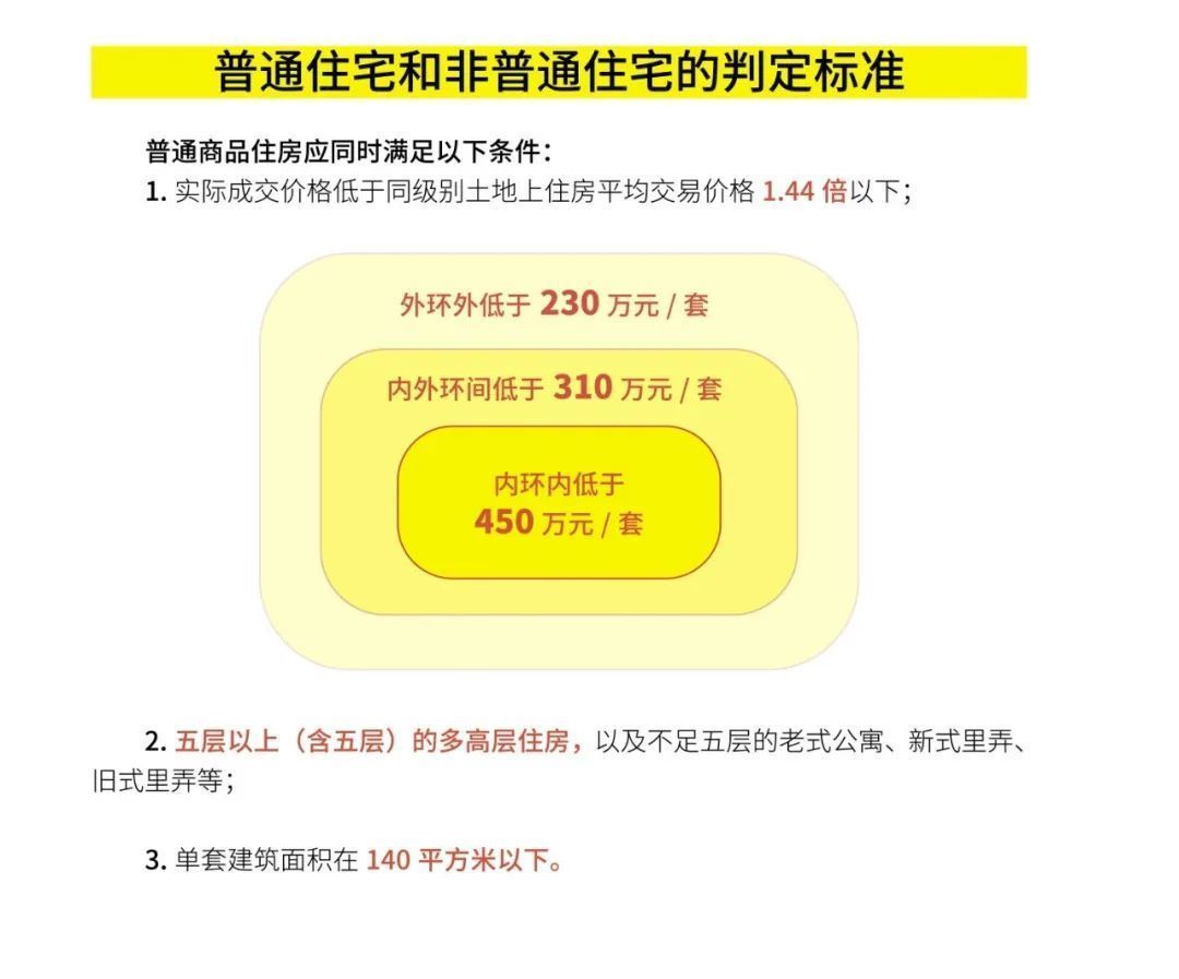 调控不断，2022最新上海购房政策汇总，购房流程、继承、赠与等