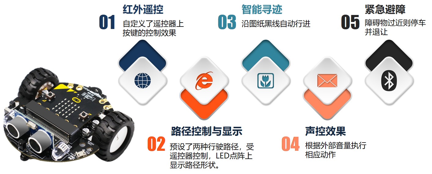 DIY智能硬件，我带学生这么玩儿过