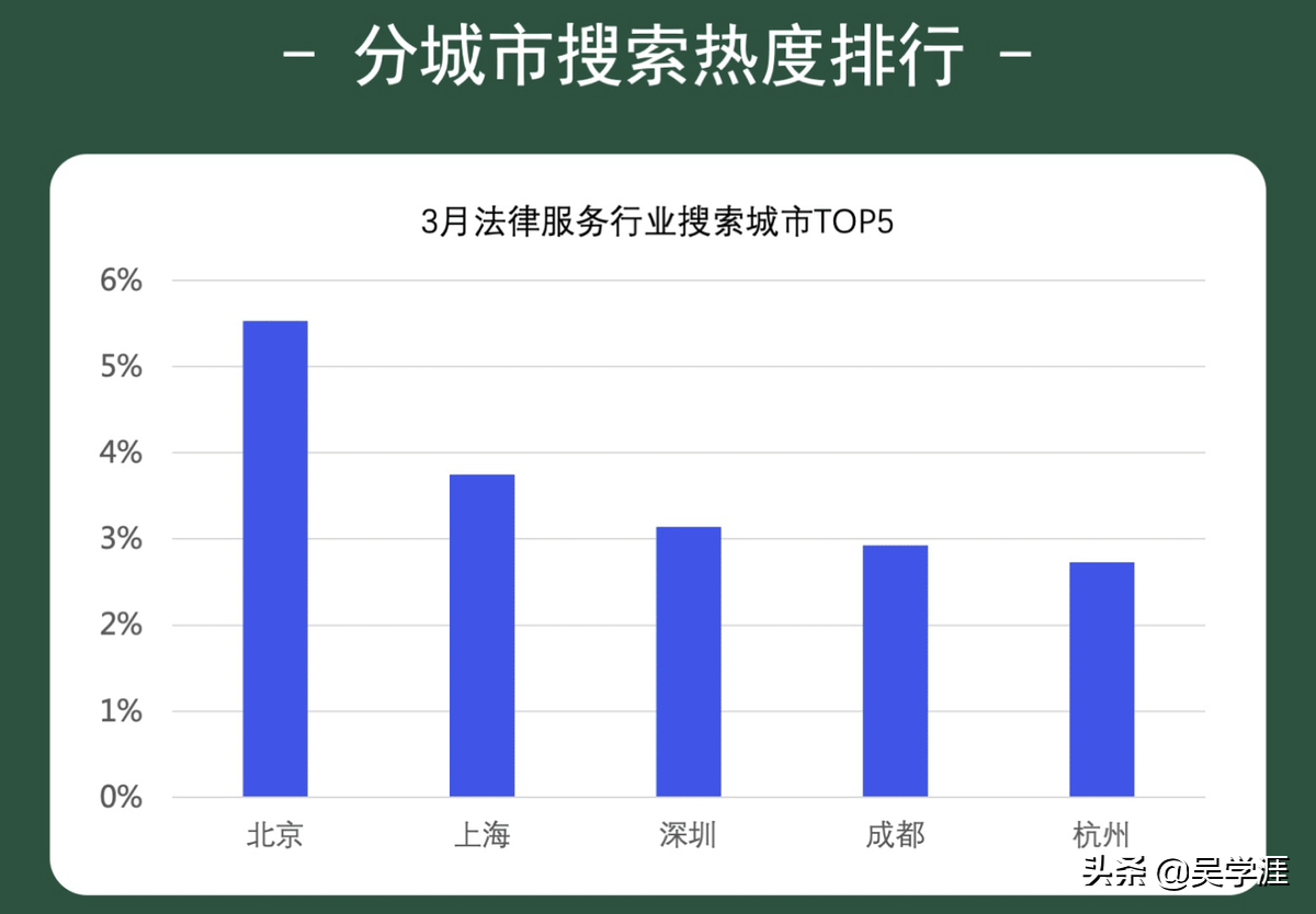 等案源VS找案源，高薪律师怎么玩“赚”案源