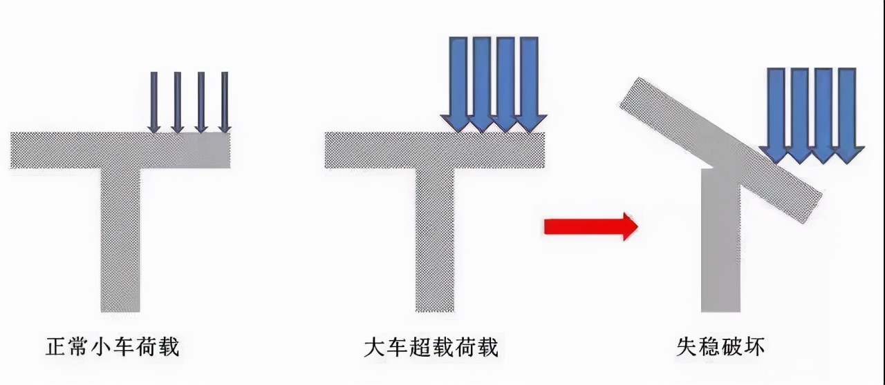 湖北一高速桥面侧翻，事故可能的原因有哪些？独柱墩桥或成关键