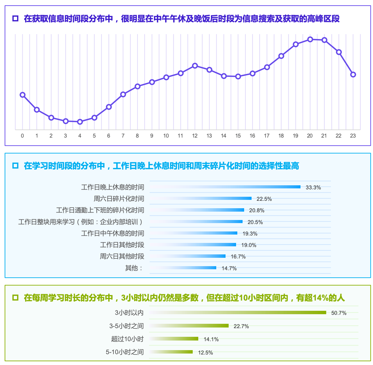 抖音职教兴趣用户增长超40%，短视频+直播成为用户互动型学习阵地