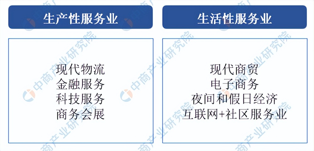 「产业图谱」2022年海东市产业布局及产业招商地图分析