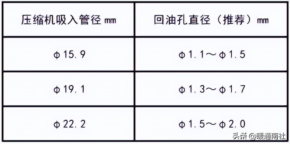 涡旋压缩机技术应用