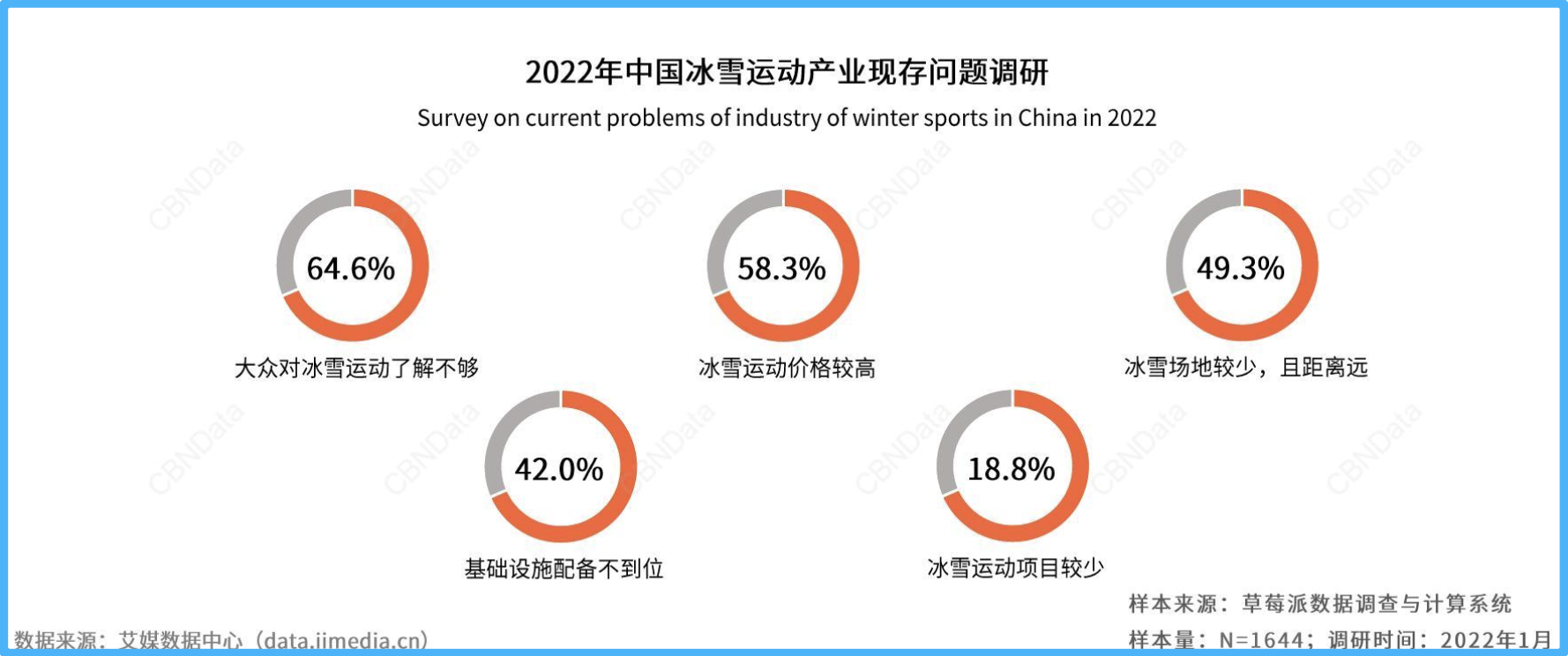 冬奥“火”多旺？谷爱凌代言过的雪服品牌去年“躺赚”