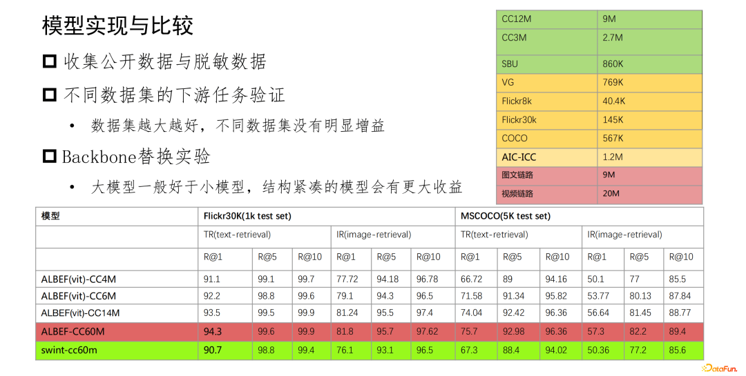 腾讯钱智明：信息流业务中的预训练方法探索与应用实践