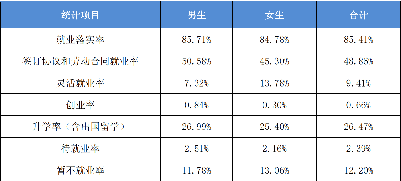 安徽工业大学：位于小而美的马鞍山，有新兴本科专业可以选择报考