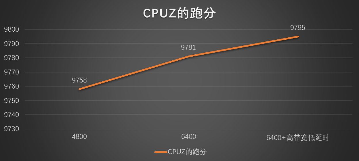 频段带宽40快还是20快（频段带宽选哪个20 40 80）-第18张图片-科灵网