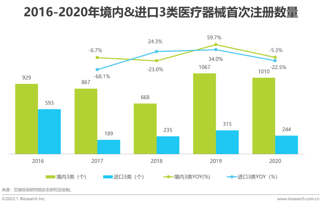 2021年中国医疗器械国产替代趋势研究报告