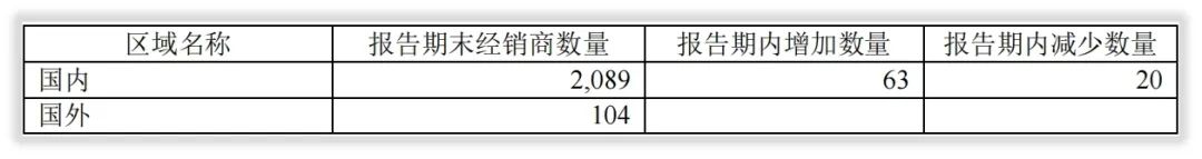 年度简报｜贵州茅台2021年的变化是什么？