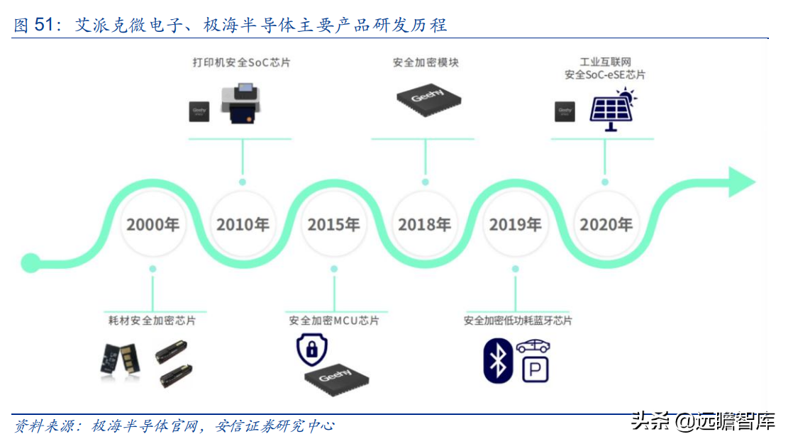 国产打印龙头，纳思达：IC设计能力厚积薄发，溢出效应显现