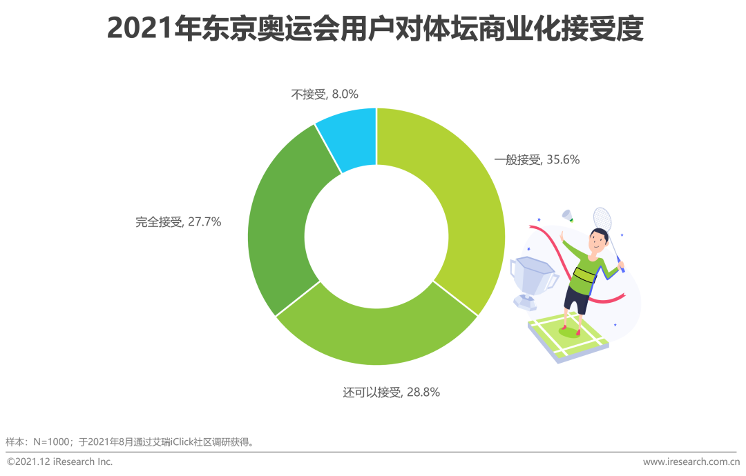 2021年奥运期间中国社交媒体价值分析报告