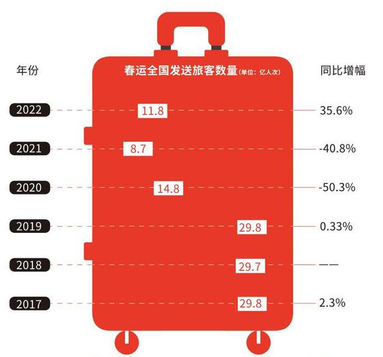 2022年A股全年上涨的逻辑基本确定！