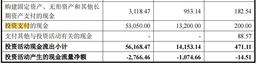 电生理股份与母公司均持续亏损，融资后高额理财反道募资补流