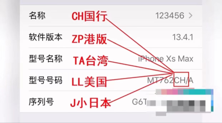 序列号j开头的苹果手机是哪里产的（序列号j开头的苹果手机怎么样）-第3张图片-易算准