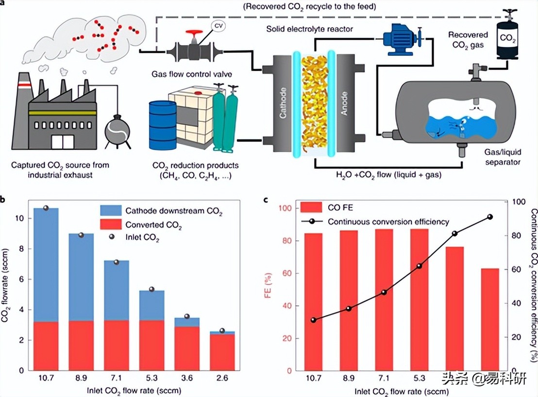 Nat. Catal. | 美国德克萨斯州休斯顿莱斯大学汪淏田研究成果