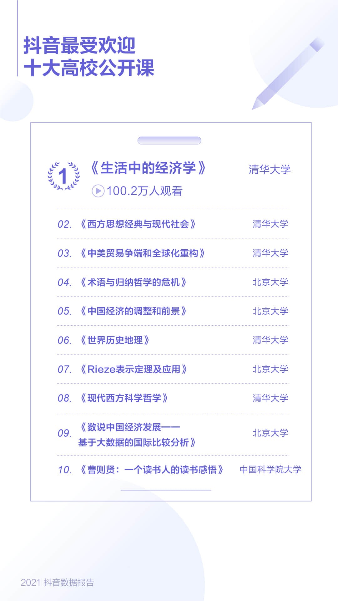 抖音發布2021數據報告，高校公開課直播觀看時長超145萬小時