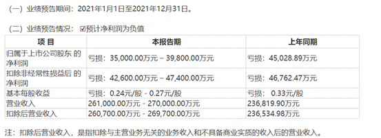 å¥¥é£å¨±ä¹6äº¿åºå®å­å¬å¸æå¦æ° 2021å¹´é¢è®¡äºææ©å¤§