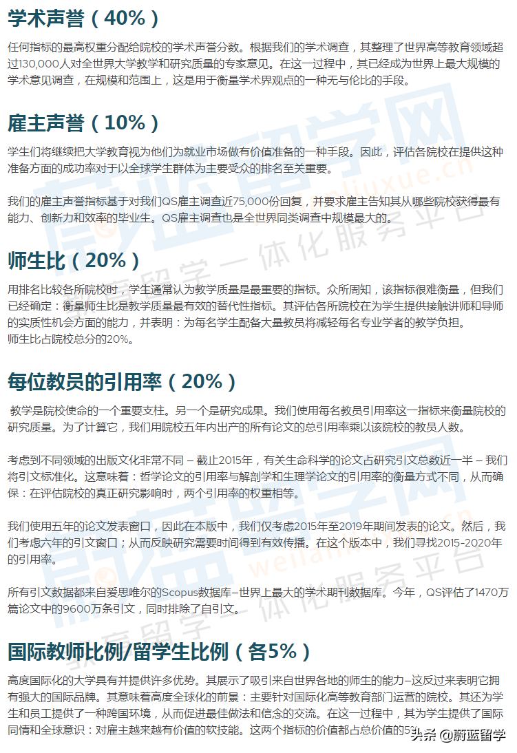 qs排名「qs排名多少算野鸡」