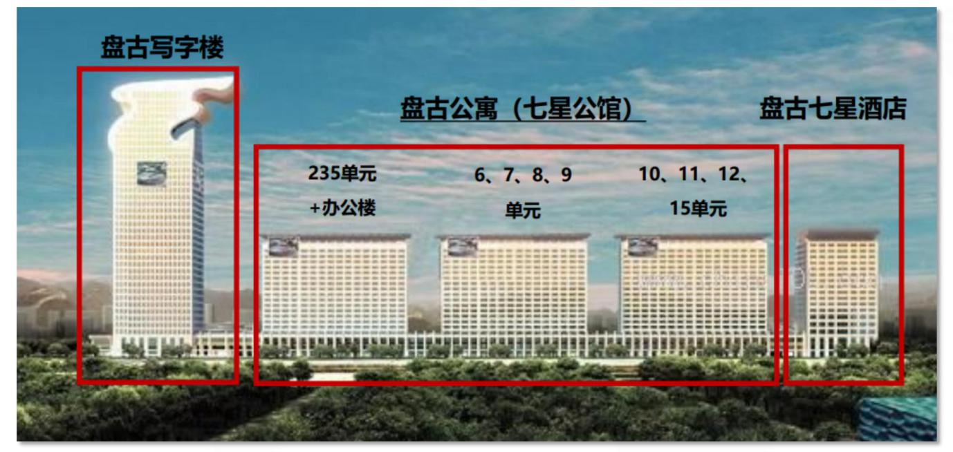 盘古大观 本次销售价仅7万/ 北四环奢阔平层大宅 俯瞰鸟巢水立方