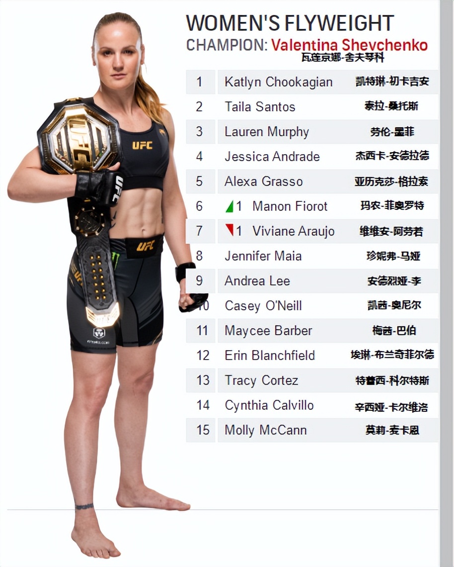 ufc排名「ufc排名前十」