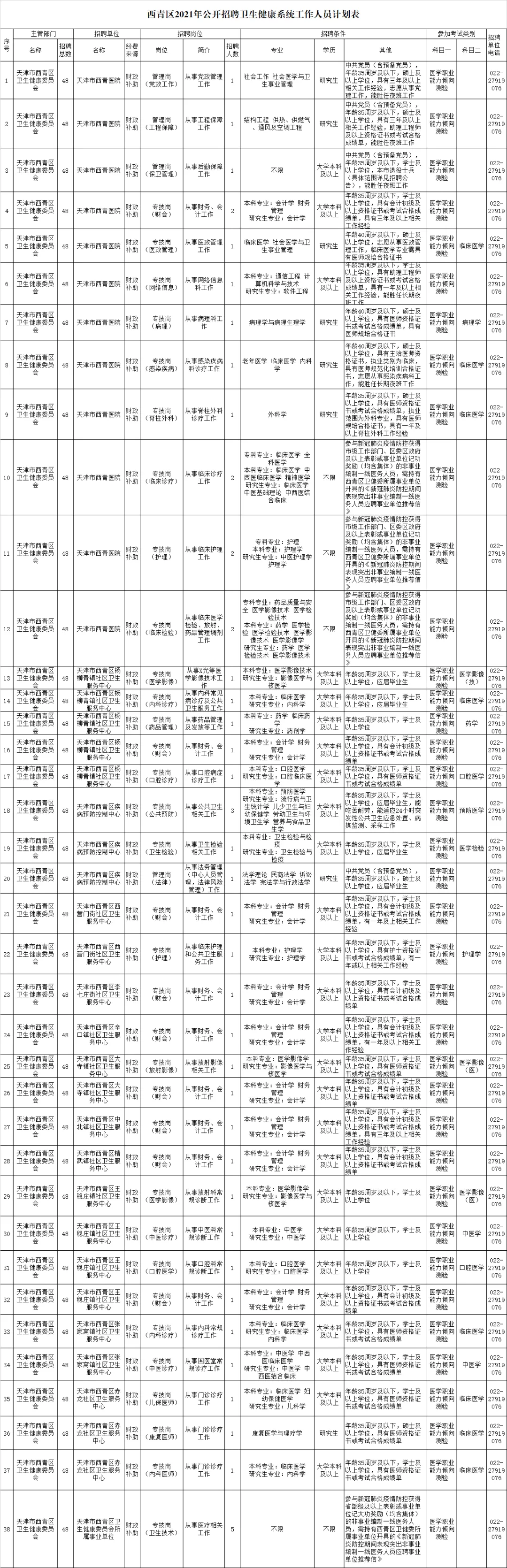 招聘 | 新年天津一波好单位招人啦！部分有事业编！