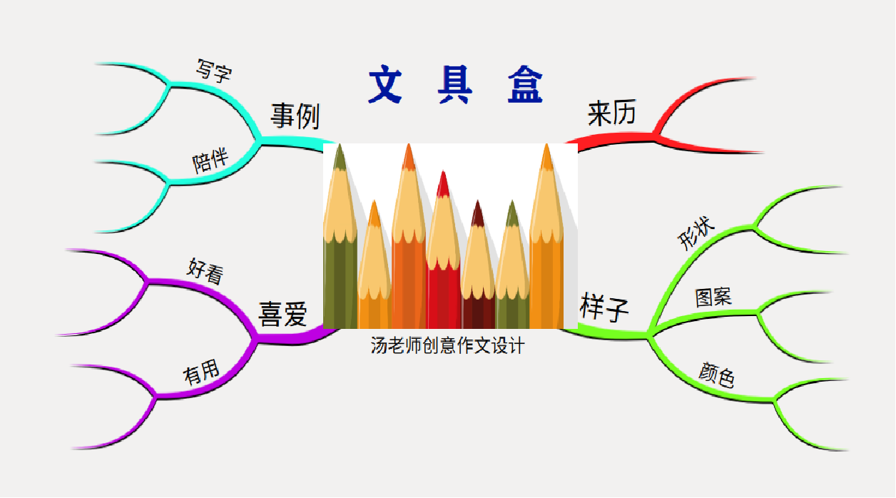 「思维导图"画"作文——我的心爱之物」邹佳妤《铅笔盒》(2)