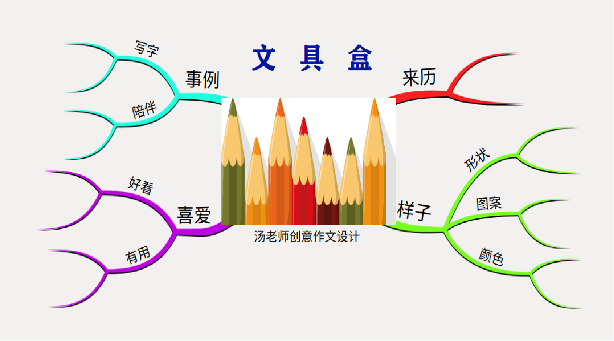 「思维导图"画"作文—我的心爱之物」邹佳妤《铅笔盒(2)