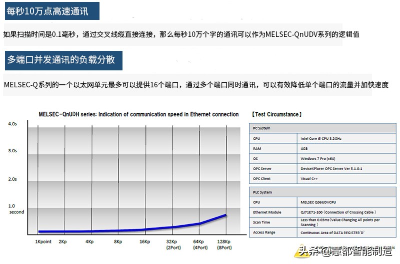 工业数据采集软件DXP OPC Server详情介绍